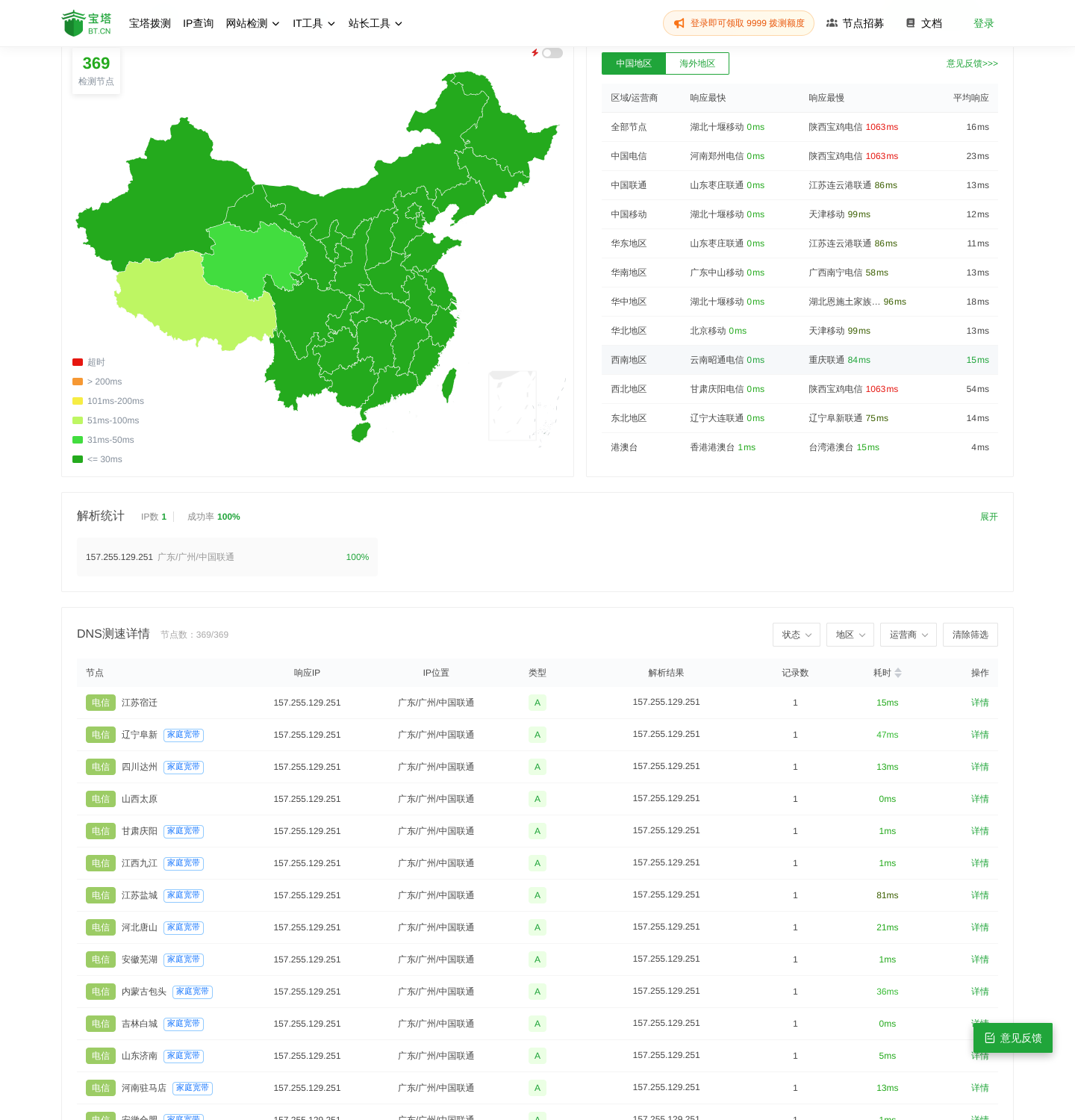 对 bt.cn（裸域）的一次 DNS 拨测结果页：369 个节点全部解析到同一个 IP 157.255.129.251