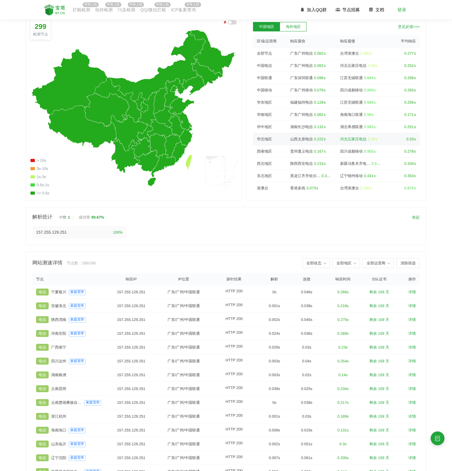 对 www.bt.cn 的一次 HTTP 拨测结果页，与上表数字来自同一次运行