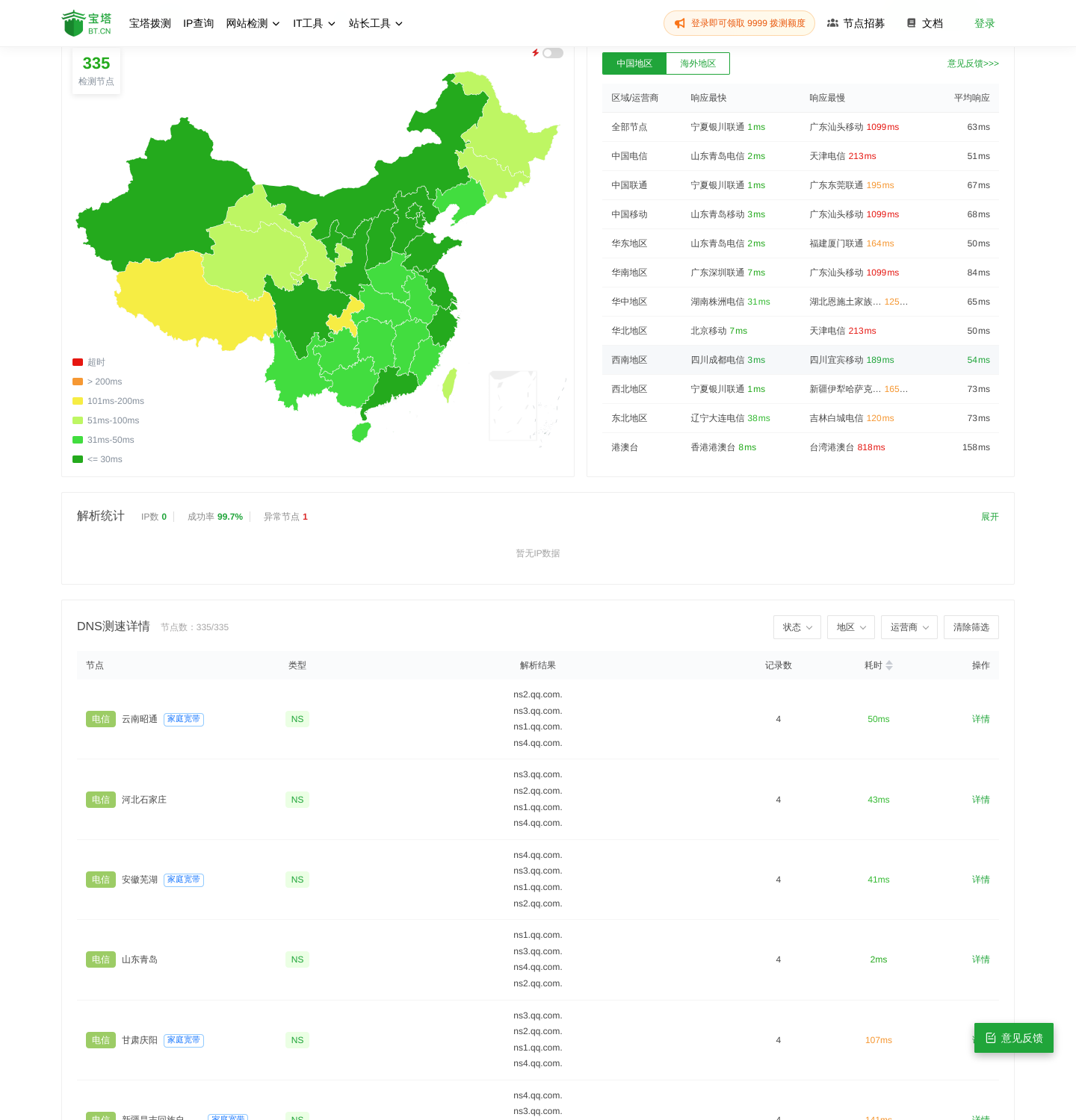 对 qq.com 的一次 DNS 拨测（NS 记录）结果页：334/335 节点成功，解析到 4 台自建权威服务器