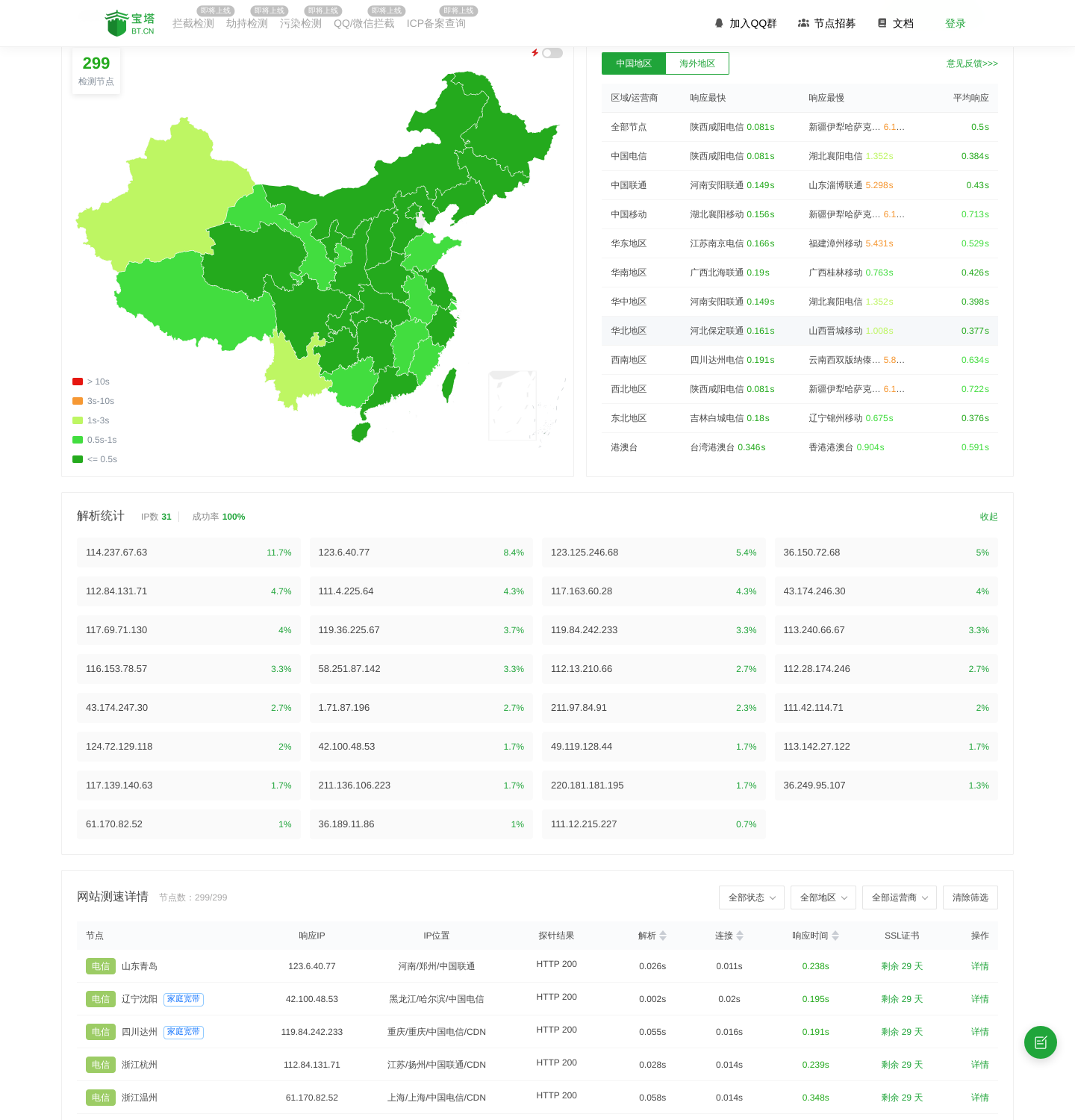 宝塔拨测结果页的区域/运营商汇总表