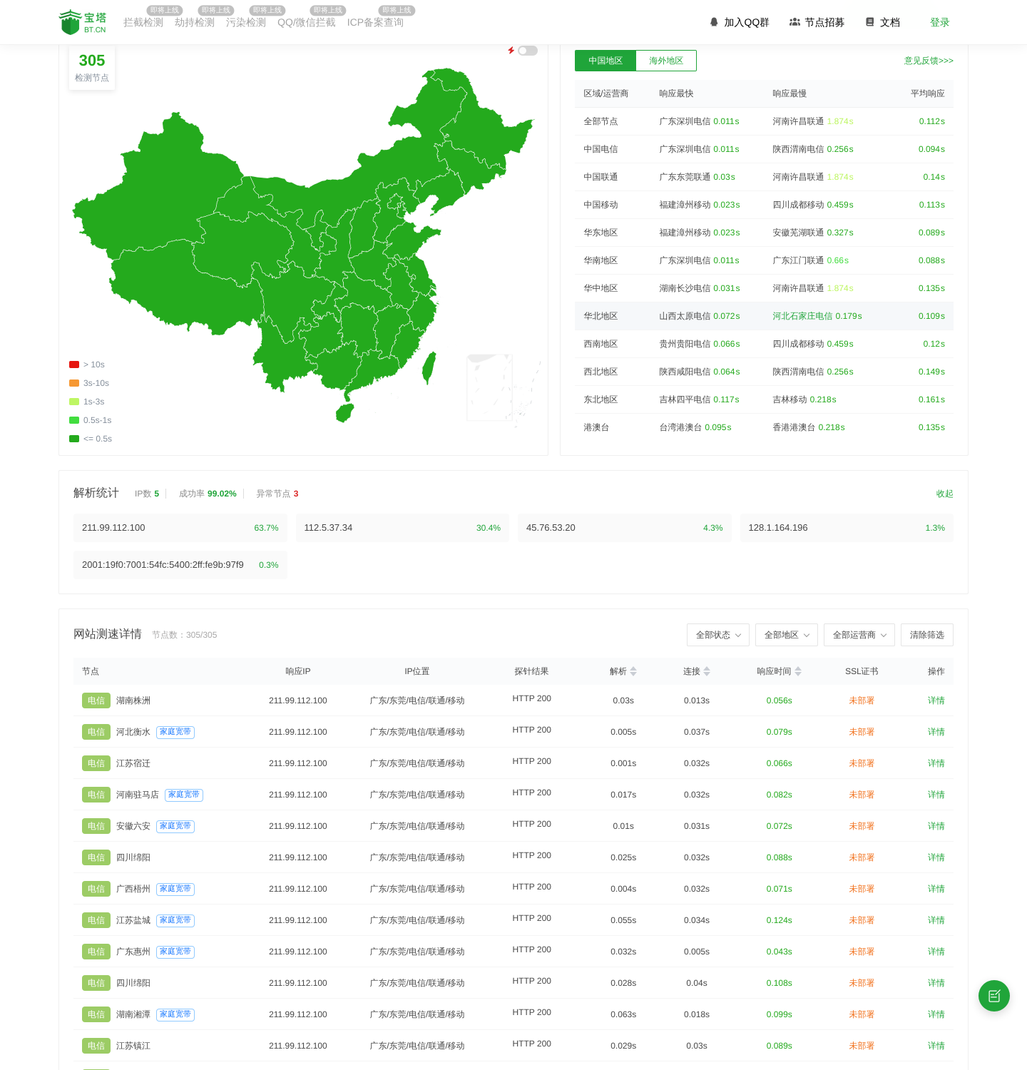 download.bt.cn 全国拨测结果