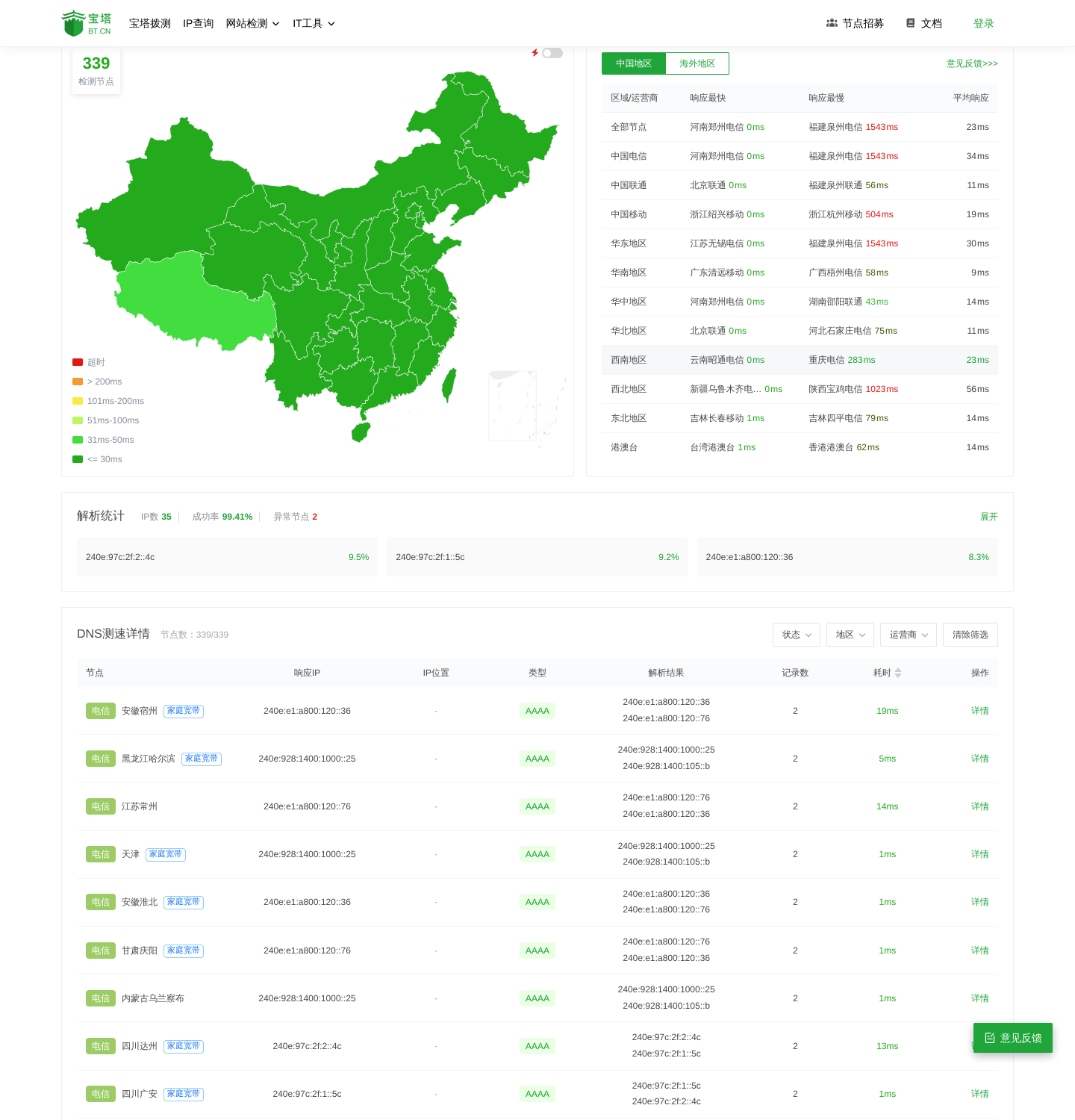 对 www.qq.com 的一次 DNS AAAA 拨测结果页，解析到 IPv6 地址