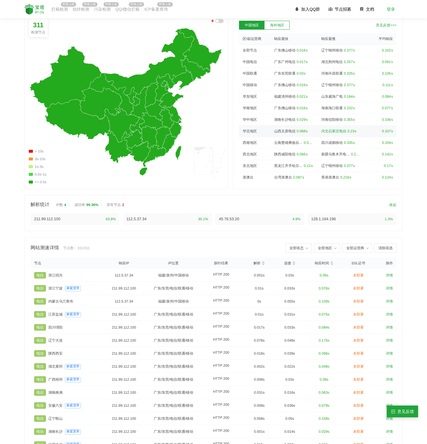 对 download.bt.cn/install/install12.sh 的一次全国网站拨测结果（2026-09-21 实测）