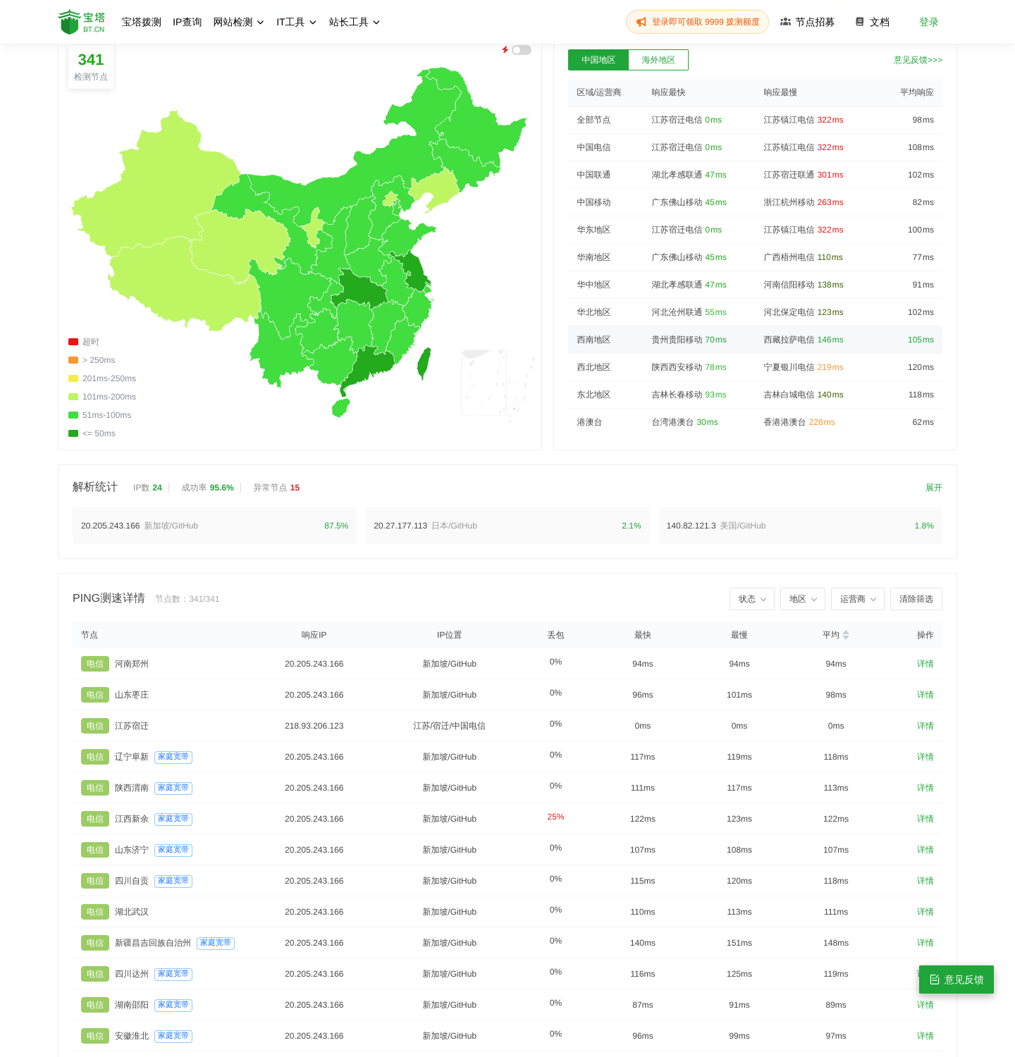 对 github.com 的一次 PING 拨测结果页：区域/运营商汇总表和逐节点明细，每个节点带丢包、最快、最慢、平均四列