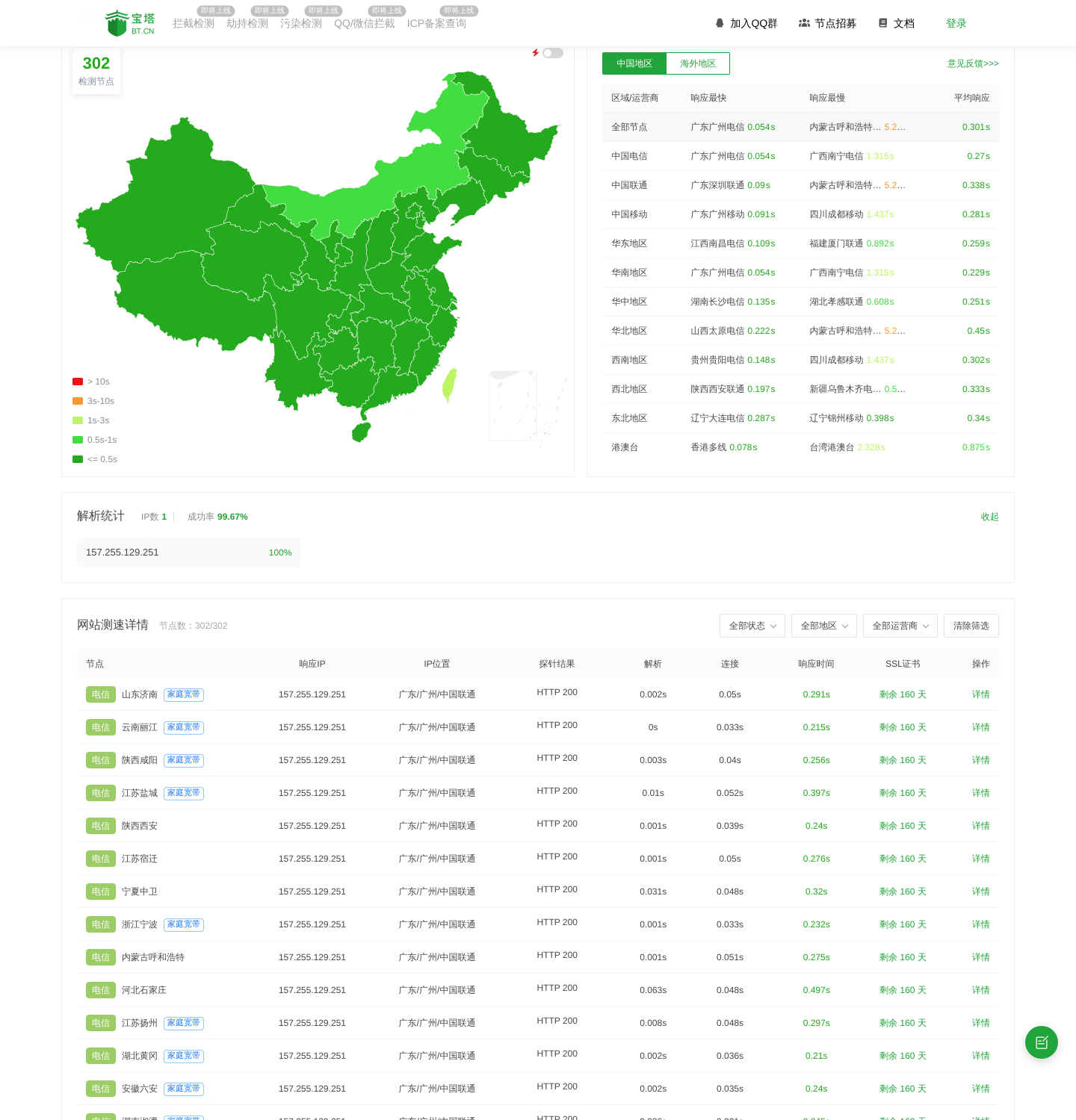 对 www.bt.cn 的一次 HTTP 拨测结果页，显示最快 54ms、最慢 5.26s