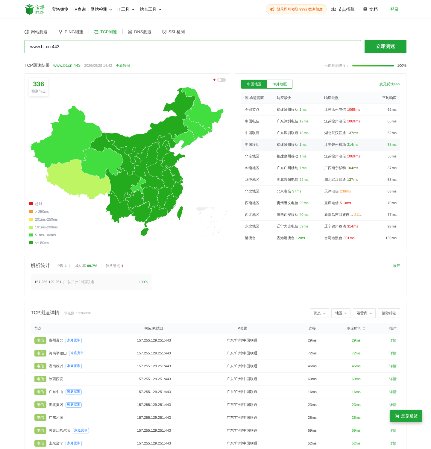 对 www.bt.cn 的 443 端口 TCP 拨测结果页：335 个节点成功、覆盖 59 个省份/地区，运营商和地区分组列出平均响应