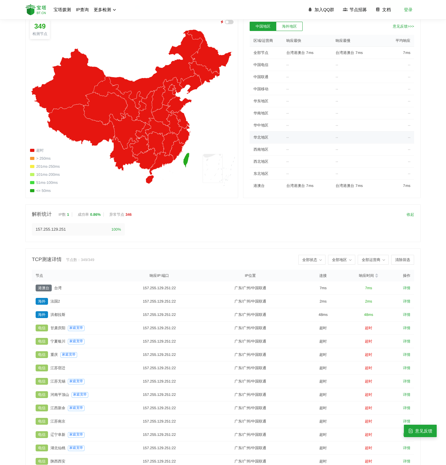 对 157.255.129.251:22 的一次 TCP 拨测结果页：346 个节点连接失败