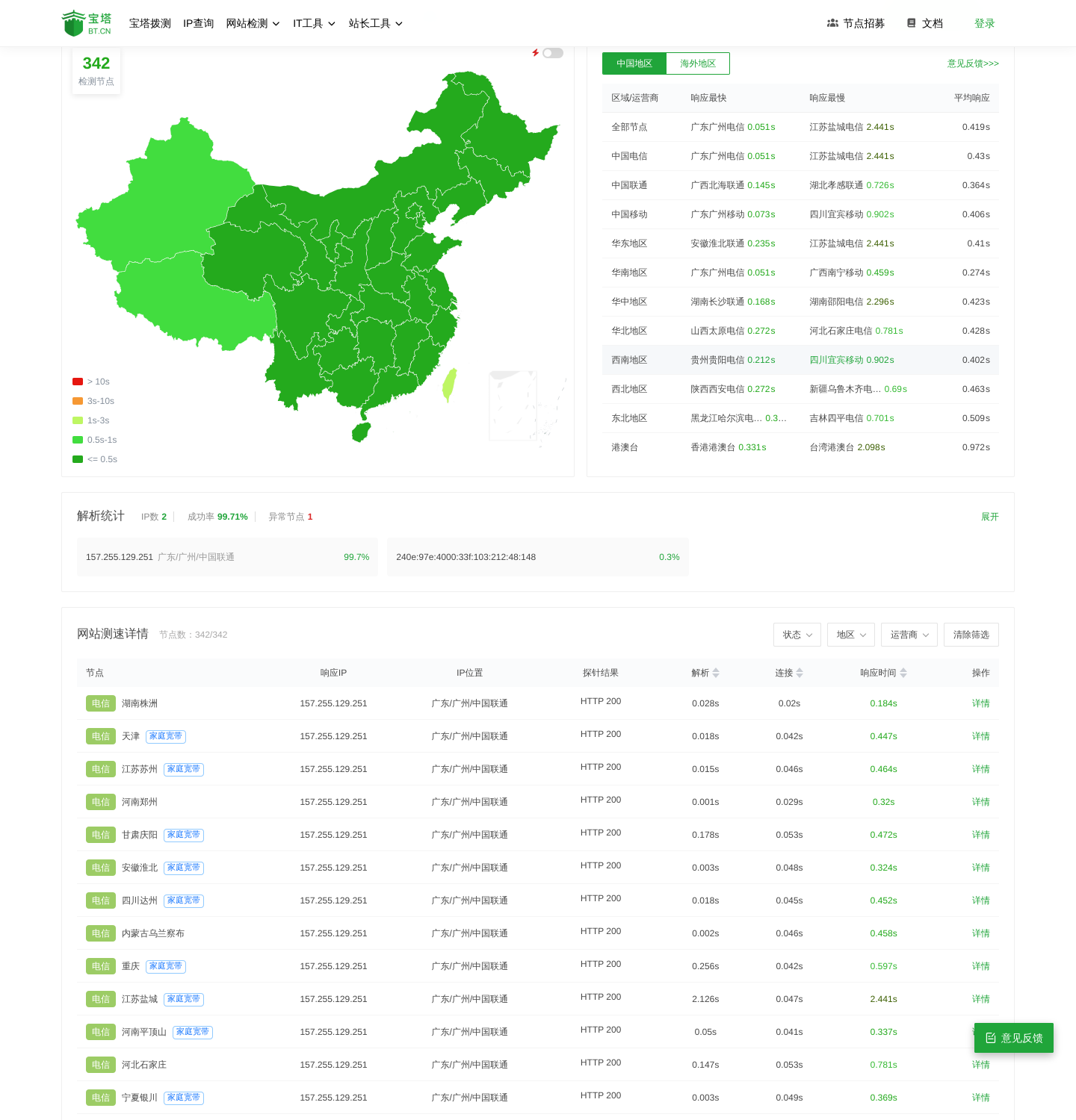 对 www.bt.cn 的一次 HTTP 拨测结果页：按运营商和地区分组的响应时间，节点明细列出解析、连接、响应时间分项