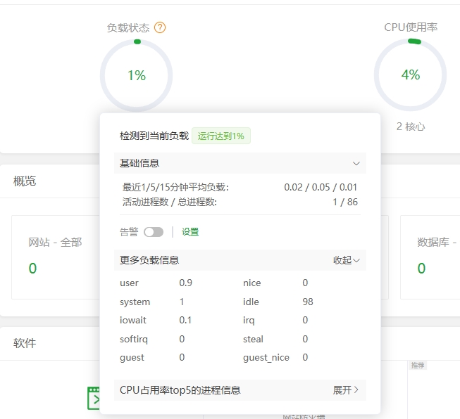 宝塔面板首页的负载状态图表